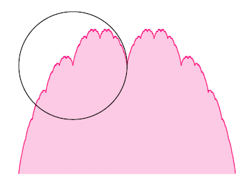 blancmange curve